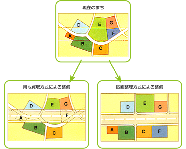 区画整理とは 鹿児島まちづくり土地区画整理協会